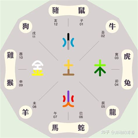 睎五行屬性|寈的五行属什么,寈字的五行属性,寈的寓意